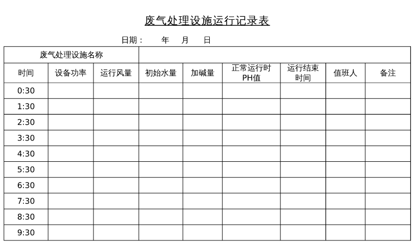 廢氣處理設備日常運行表.png