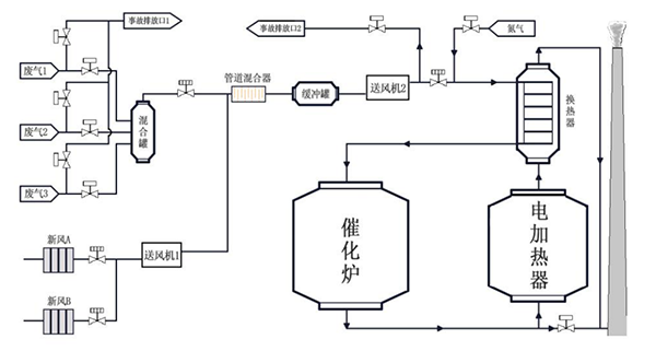 實際工程流程圖